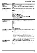 Предварительный просмотр 63 страницы Panasonic KX-MB2025AL Operating Instructions Manual