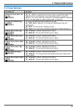 Предварительный просмотр 65 страницы Panasonic KX-MB2025AL Operating Instructions Manual