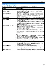 Предварительный просмотр 77 страницы Panasonic KX-MB2025AL Operating Instructions Manual