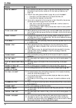 Предварительный просмотр 78 страницы Panasonic KX-MB2025AL Operating Instructions Manual