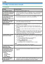 Предварительный просмотр 80 страницы Panasonic KX-MB2025AL Operating Instructions Manual