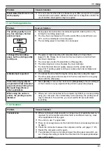 Предварительный просмотр 81 страницы Panasonic KX-MB2025AL Operating Instructions Manual