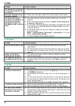 Предварительный просмотр 82 страницы Panasonic KX-MB2025AL Operating Instructions Manual