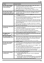 Предварительный просмотр 83 страницы Panasonic KX-MB2025AL Operating Instructions Manual