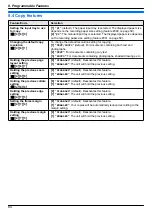 Preview for 64 page of Panasonic KX-MB2030SA Operating Instructions Manual