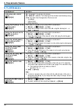 Preview for 68 page of Panasonic KX-MB2030SA Operating Instructions Manual