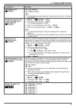 Предварительный просмотр 79 страницы Panasonic KX-MB2060 Operating Instructions Manual