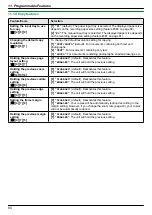 Предварительный просмотр 90 страницы Panasonic KX-MB2060 Operating Instructions Manual