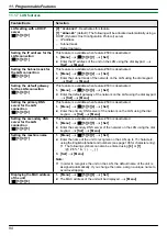 Предварительный просмотр 94 страницы Panasonic KX-MB2060 Operating Instructions Manual