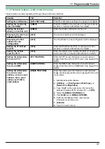 Предварительный просмотр 97 страницы Panasonic KX-MB2060 Operating Instructions Manual