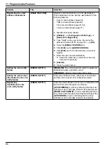 Предварительный просмотр 98 страницы Panasonic KX-MB2060 Operating Instructions Manual