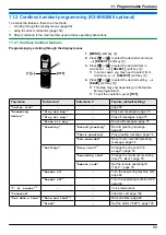 Предварительный просмотр 99 страницы Panasonic KX-MB2060 Operating Instructions Manual