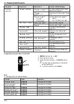 Предварительный просмотр 100 страницы Panasonic KX-MB2060 Operating Instructions Manual