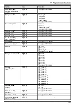 Предварительный просмотр 101 страницы Panasonic KX-MB2060 Operating Instructions Manual