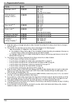 Предварительный просмотр 102 страницы Panasonic KX-MB2060 Operating Instructions Manual