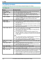 Предварительный просмотр 110 страницы Panasonic KX-MB2060 Operating Instructions Manual