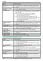 Предварительный просмотр 112 страницы Panasonic KX-MB2060 Operating Instructions Manual