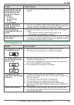 Предварительный просмотр 115 страницы Panasonic KX-MB2060 Operating Instructions Manual