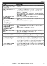 Предварительный просмотр 121 страницы Panasonic KX-MB2060 Operating Instructions Manual