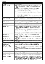 Предварительный просмотр 110 страницы Panasonic KX-MB2060C Operating Instructions Manual