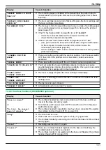 Предварительный просмотр 111 страницы Panasonic KX-MB2060C Operating Instructions Manual