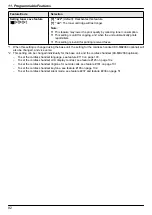 Preview for 82 page of Panasonic KX-MB2061 Operating Instructions Manual