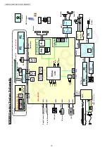 Preview for 16 page of Panasonic KX-MB2061CXB Service Manual