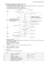 Preview for 35 page of Panasonic KX-MB2061CXB Service Manual