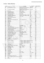 Preview for 141 page of Panasonic KX-MB2061CXB Service Manual