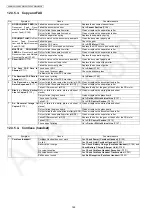 Preview for 148 page of Panasonic KX-MB2061CXB Service Manual