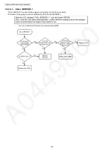 Preview for 150 page of Panasonic KX-MB2061CXB Service Manual