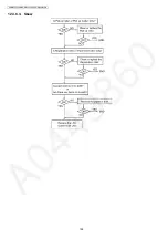 Preview for 164 page of Panasonic KX-MB2061CXB Service Manual