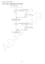 Preview for 172 page of Panasonic KX-MB2061CXB Service Manual