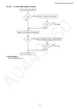 Preview for 173 page of Panasonic KX-MB2061CXB Service Manual