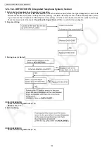 Preview for 194 page of Panasonic KX-MB2061CXB Service Manual