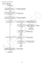 Preview for 208 page of Panasonic KX-MB2061CXB Service Manual