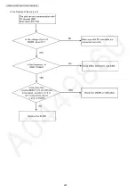 Preview for 220 page of Panasonic KX-MB2061CXB Service Manual