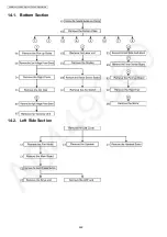 Preview for 248 page of Panasonic KX-MB2061CXB Service Manual