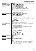 Предварительный просмотр 57 страницы Panasonic KX-MB2085CX Operating Instructions Manual