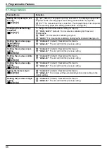 Предварительный просмотр 66 страницы Panasonic KX-MB2085CX Operating Instructions Manual