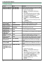 Предварительный просмотр 74 страницы Panasonic KX-MB2085CX Operating Instructions Manual