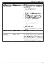 Предварительный просмотр 75 страницы Panasonic KX-MB2085CX Operating Instructions Manual