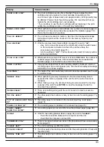 Предварительный просмотр 85 страницы Panasonic KX-MB2085CX Operating Instructions Manual