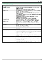 Предварительный просмотр 87 страницы Panasonic KX-MB2085CX Operating Instructions Manual