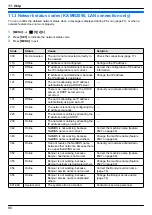 Предварительный просмотр 88 страницы Panasonic KX-MB2085CX Operating Instructions Manual