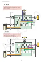 Предварительный просмотр 18 страницы Panasonic KX-MB2085CXW Service Manual