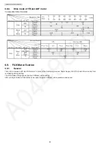 Предварительный просмотр 40 страницы Panasonic KX-MB2085CXW Service Manual