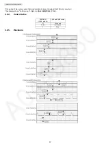 Предварительный просмотр 42 страницы Panasonic KX-MB2085CXW Service Manual