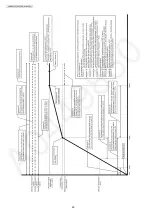 Предварительный просмотр 60 страницы Panasonic KX-MB2085CXW Service Manual