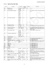 Предварительный просмотр 75 страницы Panasonic KX-MB2085CXW Service Manual